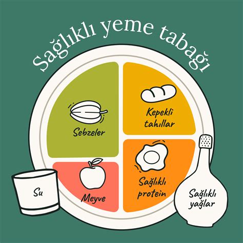 Sağlıklı Ve Dengeli Beslenme Rehberi